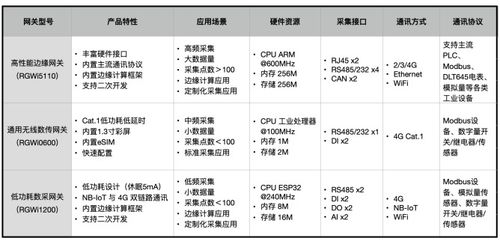 南潮物聯(lián)構(gòu)建產(chǎn)品矩陣,多款工業(yè)級智能網(wǎng)關(guān)齊亮相